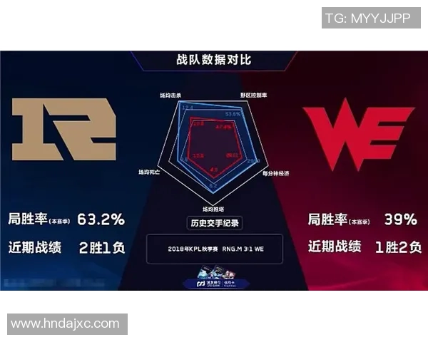电竞实时数据分析探讨王者荣耀RNG团队配合与战术策略